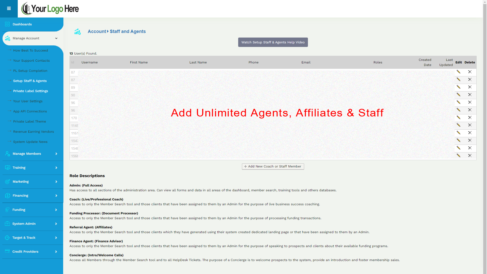 Many User Access Roles